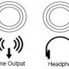 Output