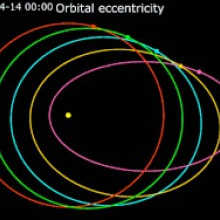 Angular Momentum